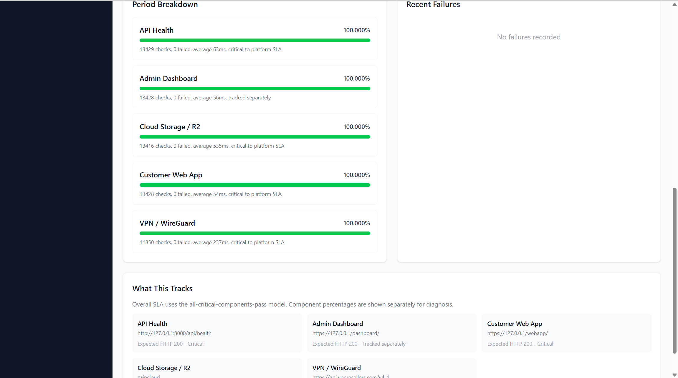 Uptime Details