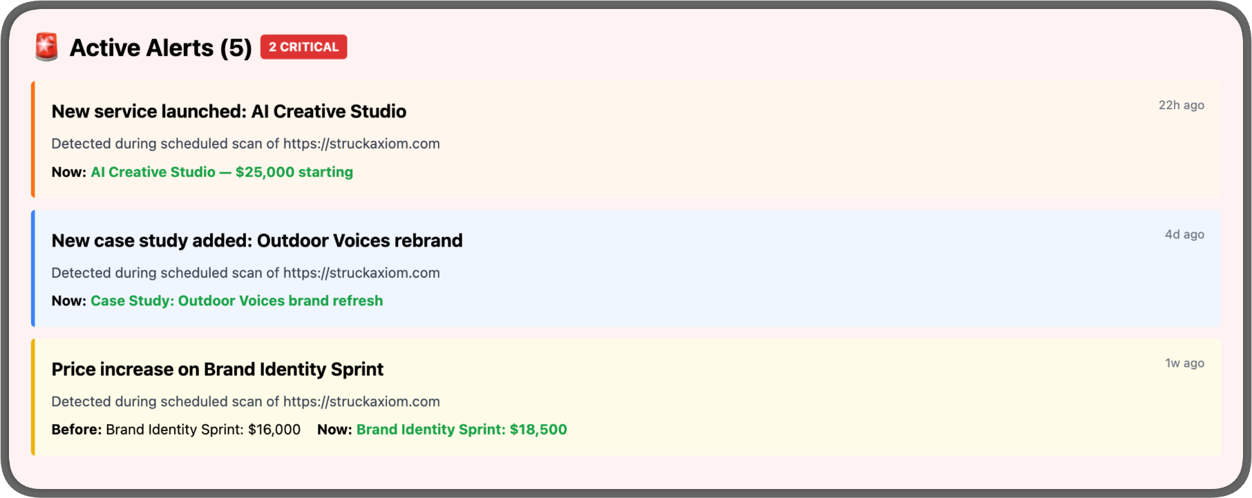 Competitor Alerts Dashboard