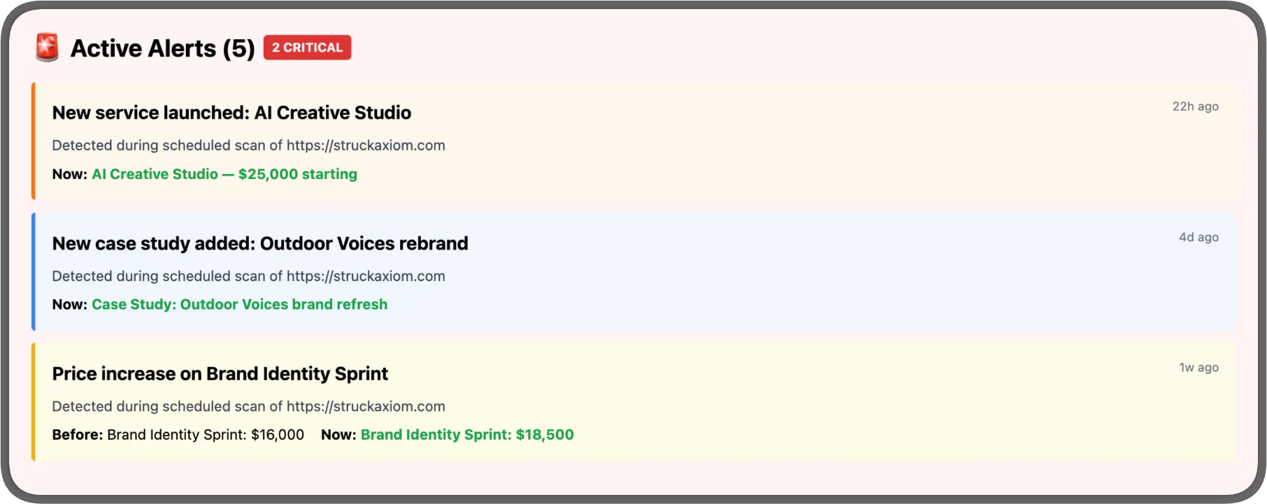 Competitor Alerts Dashboard