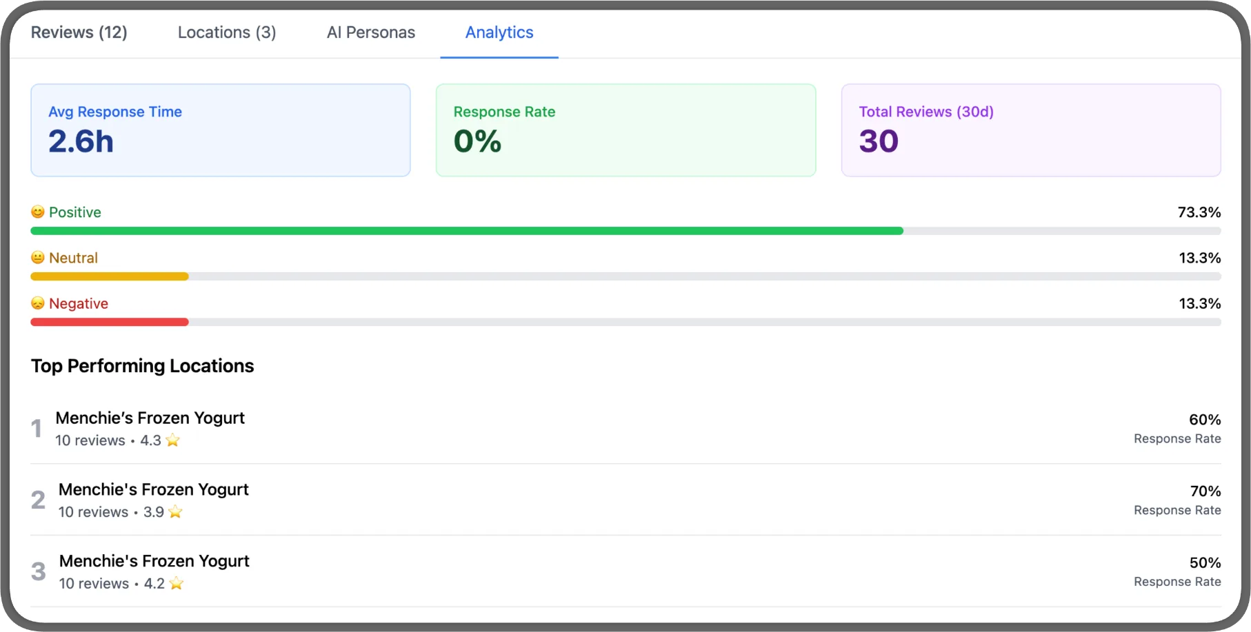 Review Analytics Dashboard