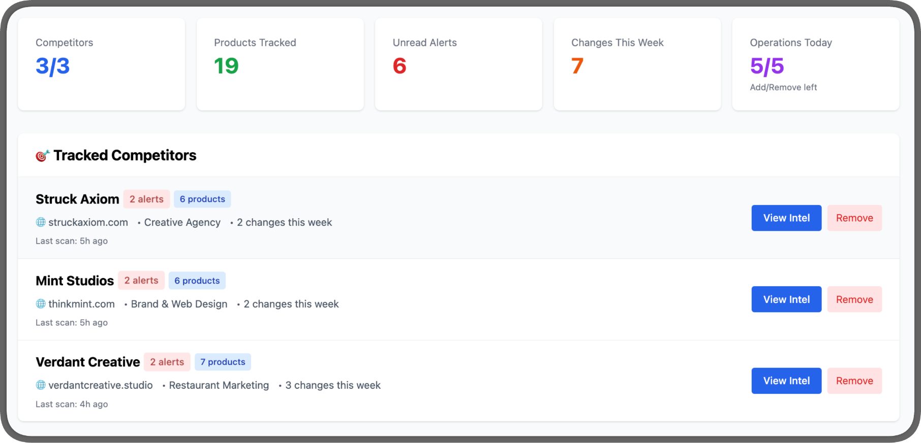 Add Competitor Interface