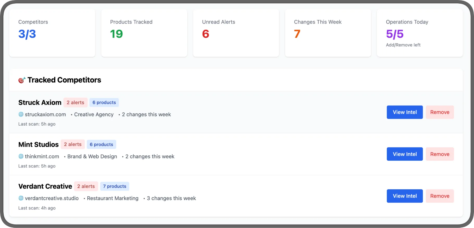 Add Competitor Interface