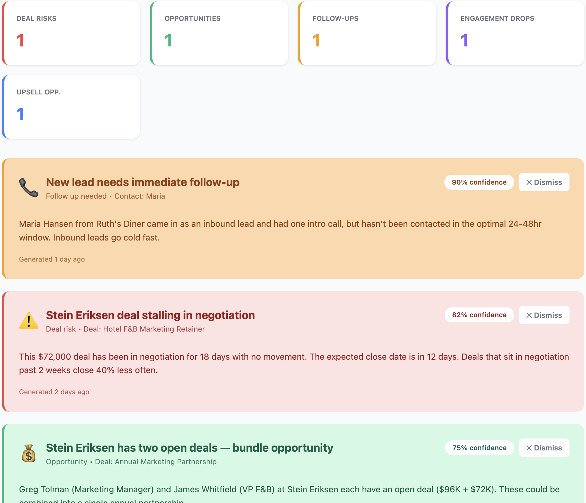 AI CRM Insights Dashboard