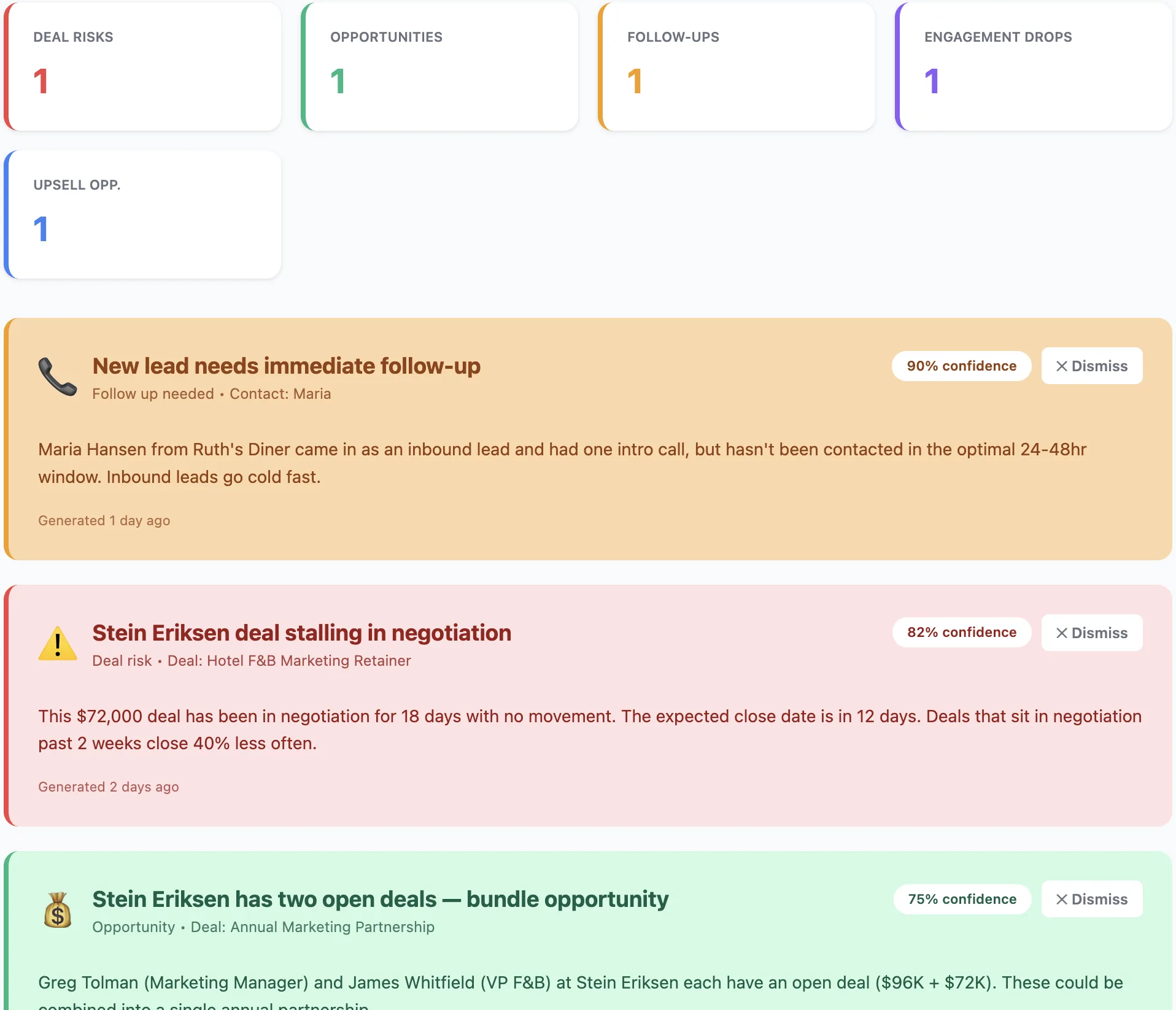 AI CRM Insights Dashboard