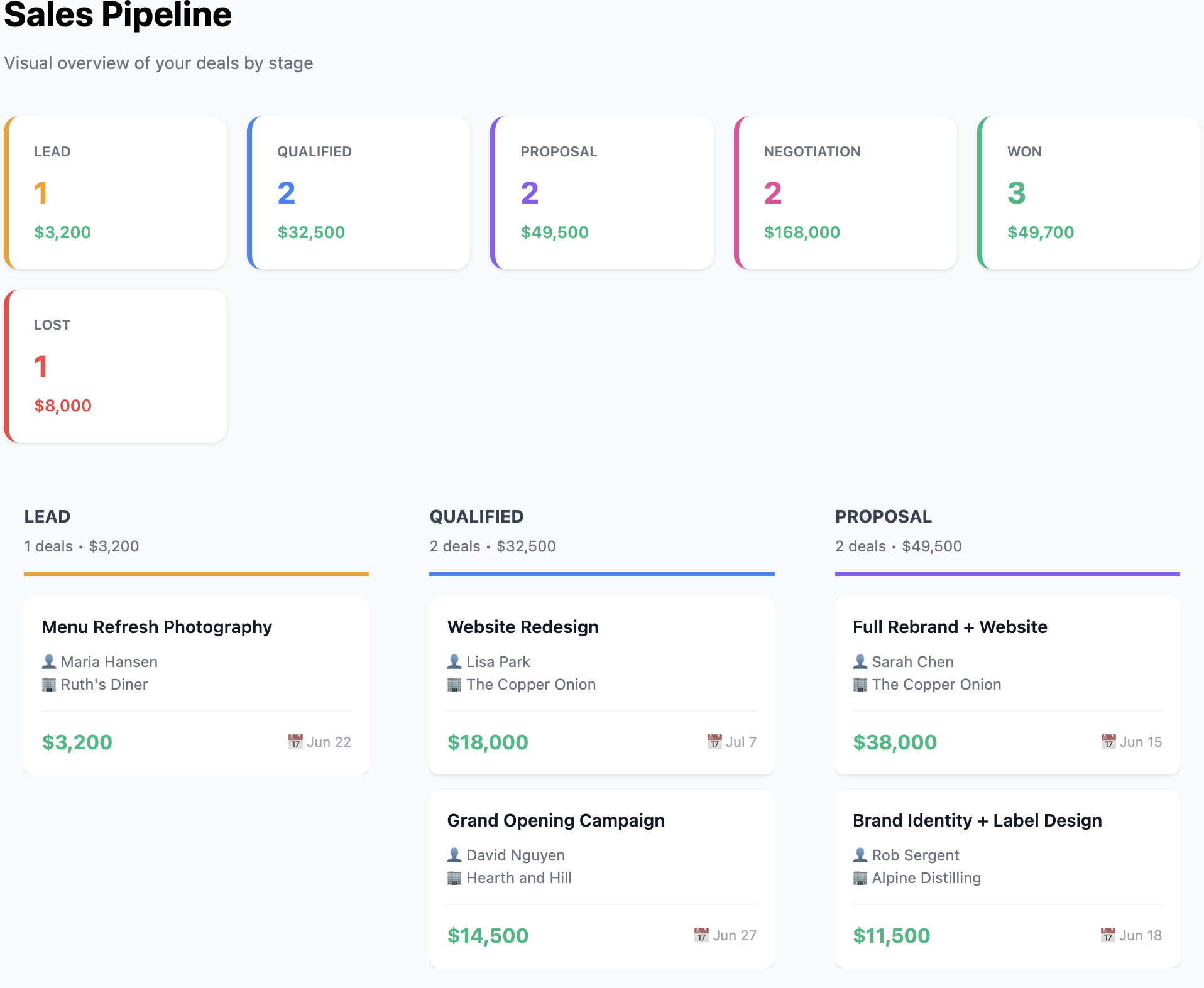 CRM Kanban Pipeline Board