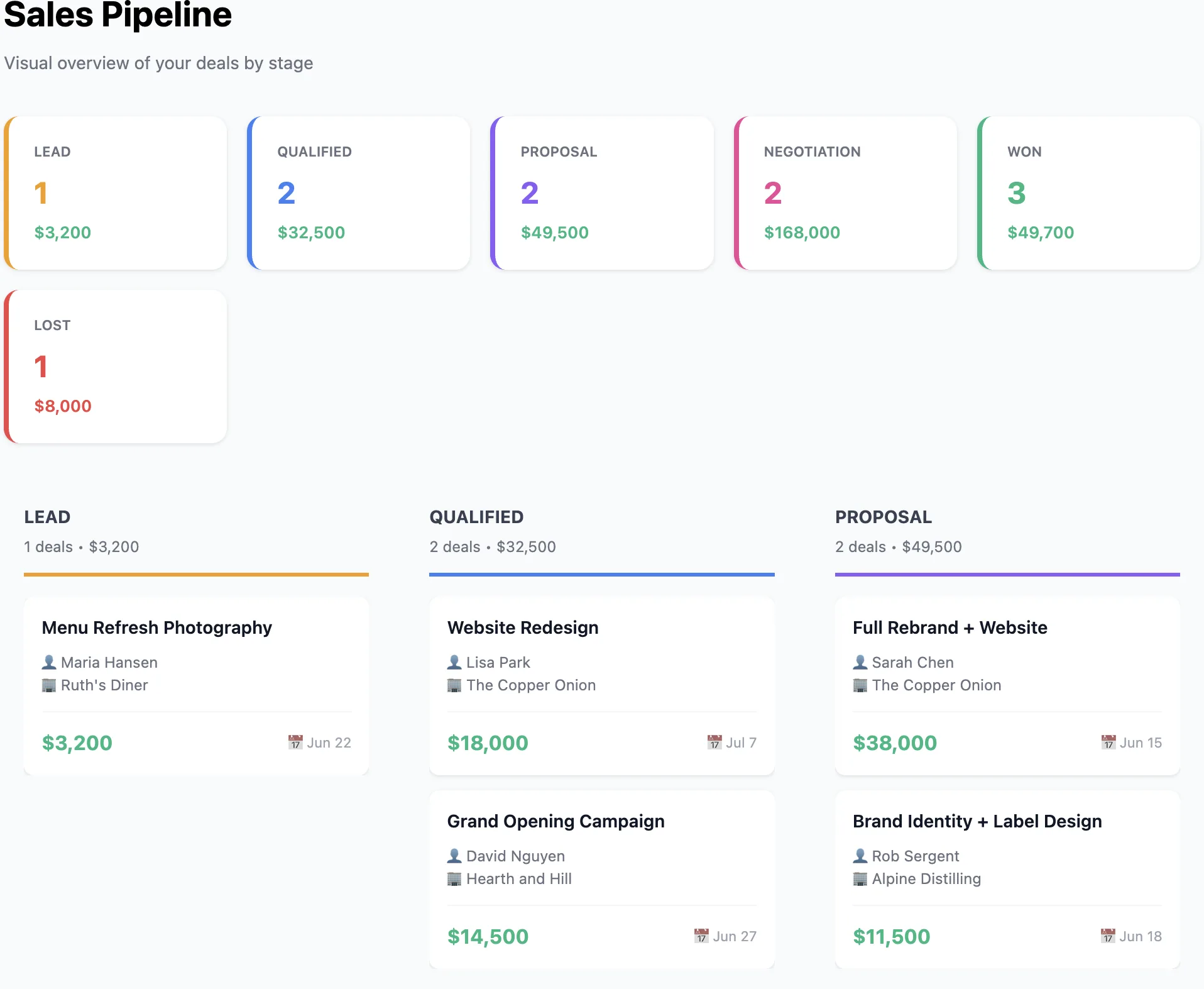 CRM Kanban Pipeline Board