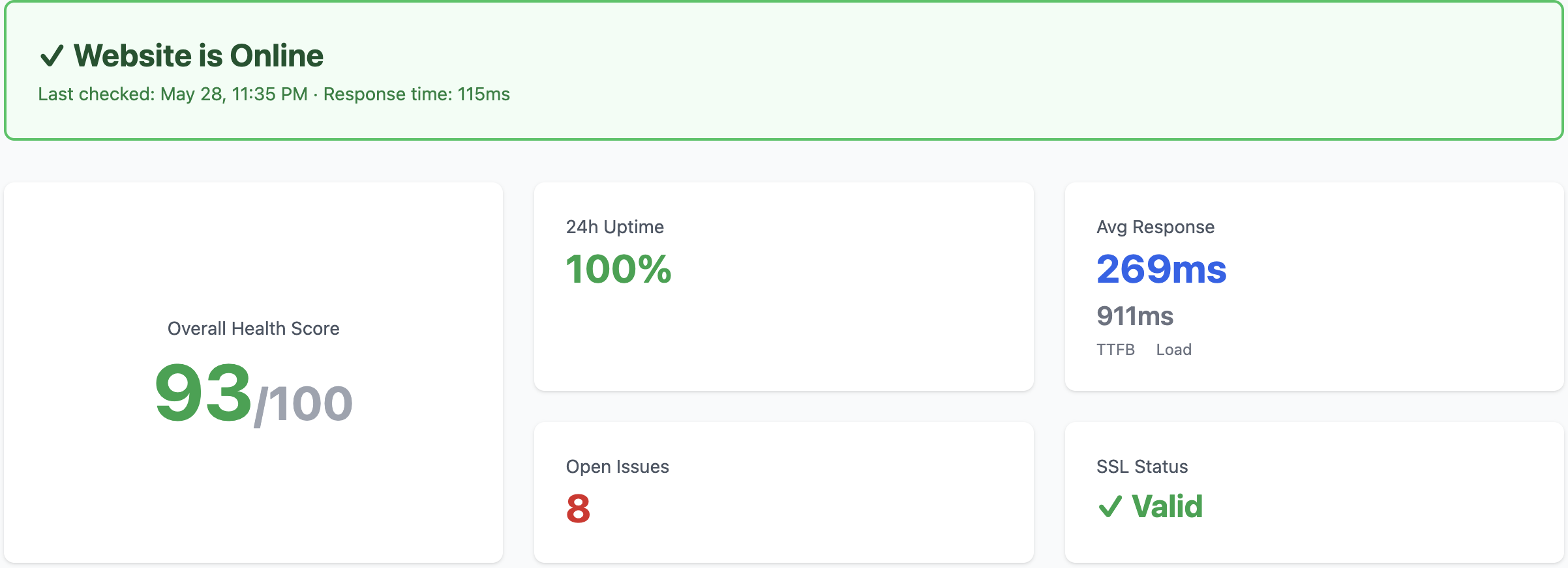 Performance Monitoring Charts