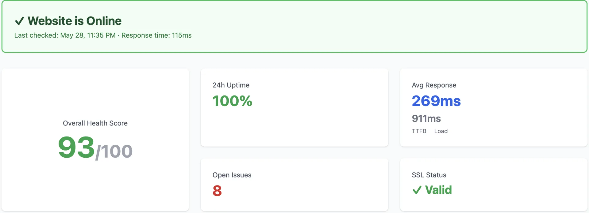 Performance Monitoring Charts