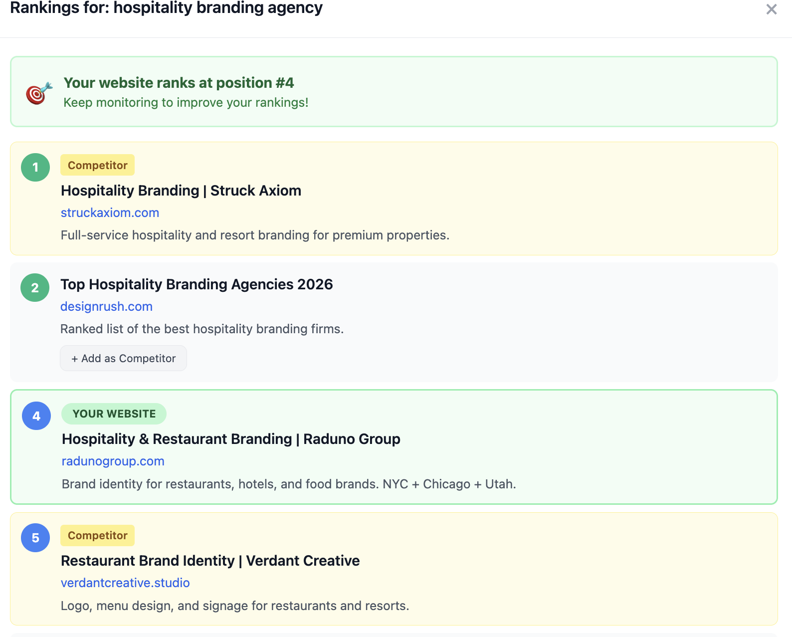 SEO Rankings Display