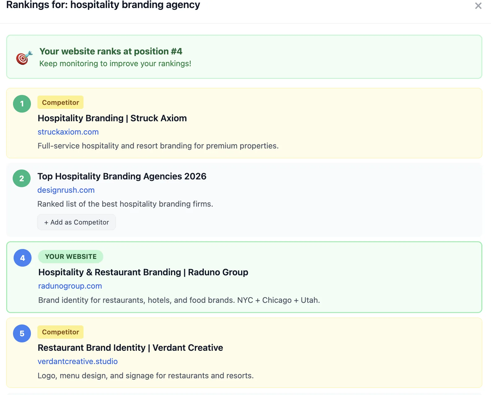 SEO Rankings Display